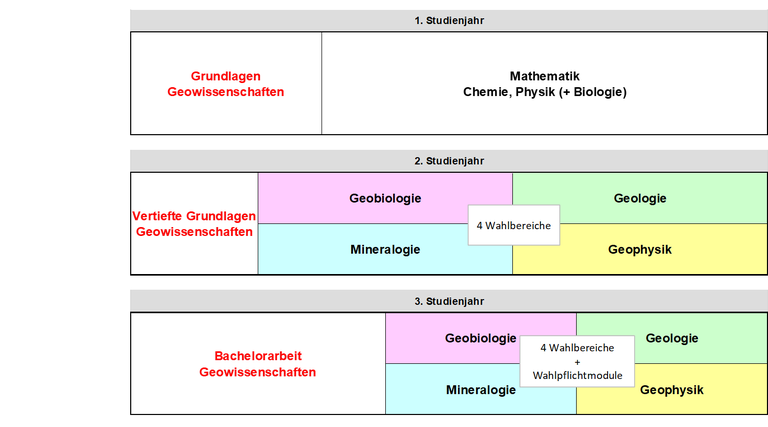 Aufbau_BSc.png