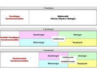 Aufbau_des_Studiums_preview.jpg