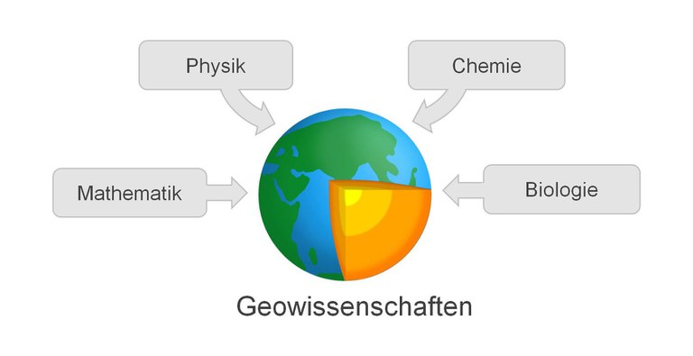 Die_Geowissenschaften.JPG